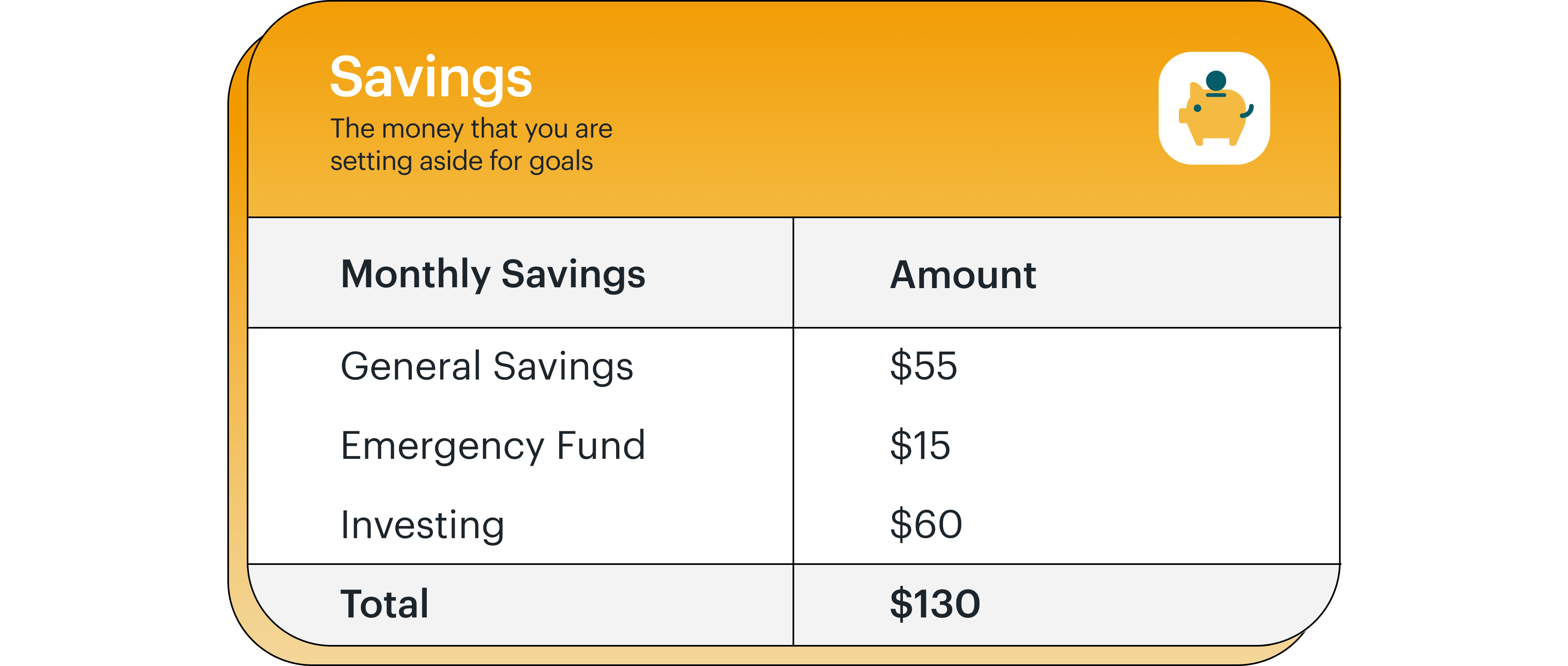 savings chart