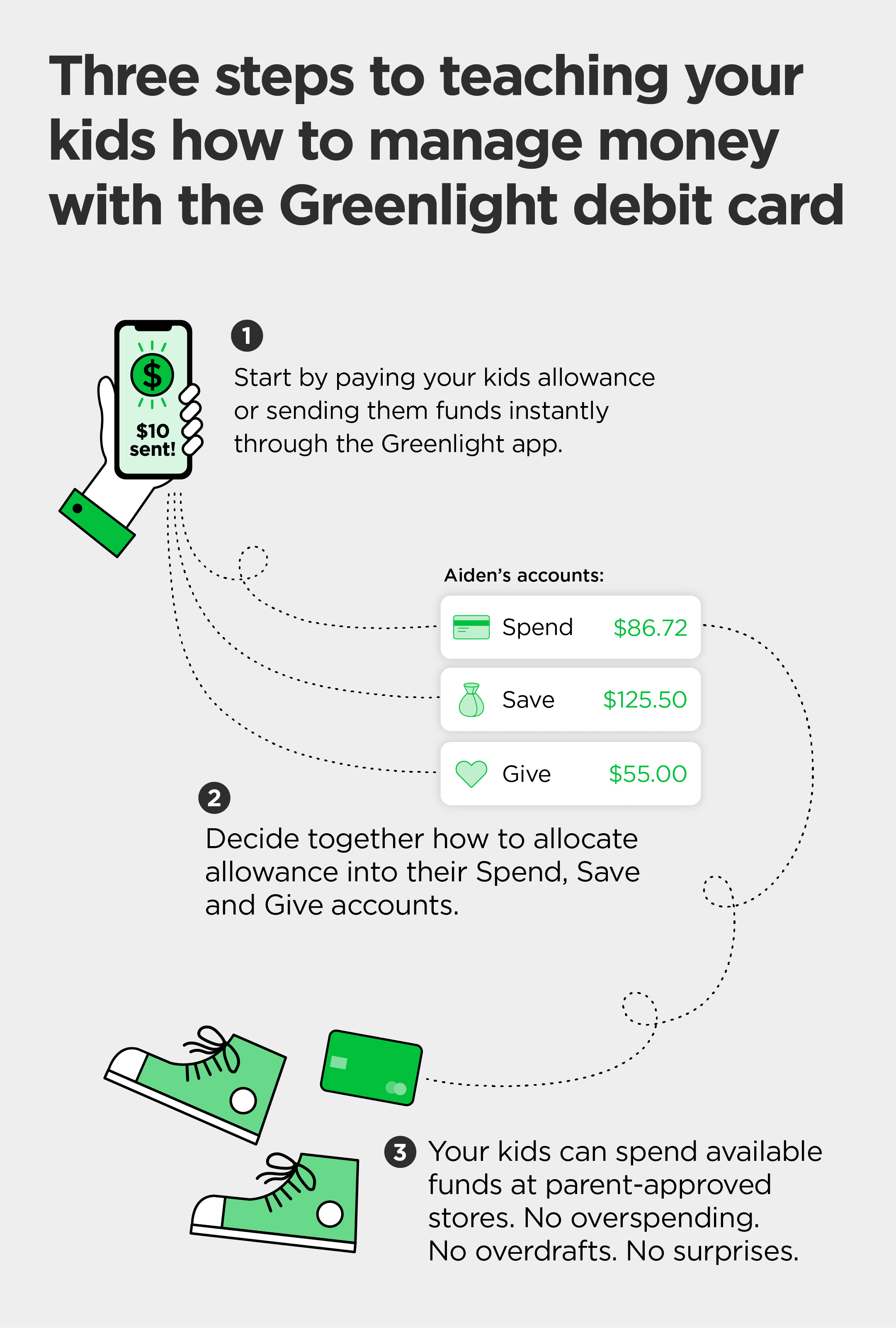 three steps to teaching your kids how to manage money with the Greenlight debit card