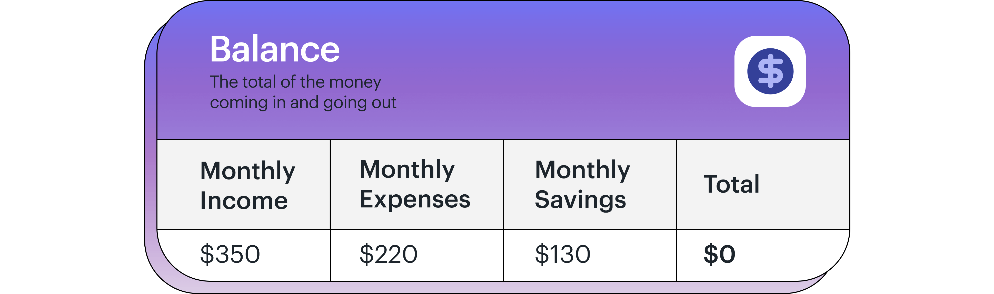 balance chart of income, expenses, savings