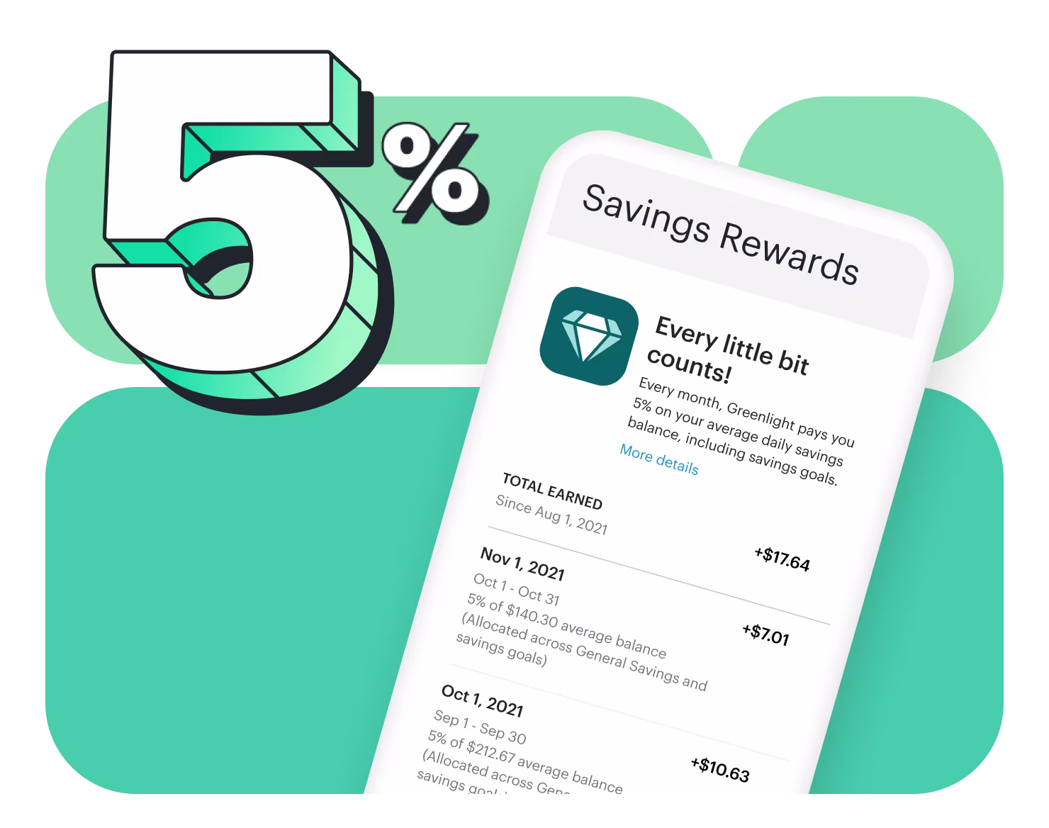 calling out for the up to 5% cash back possible to have using greenlight