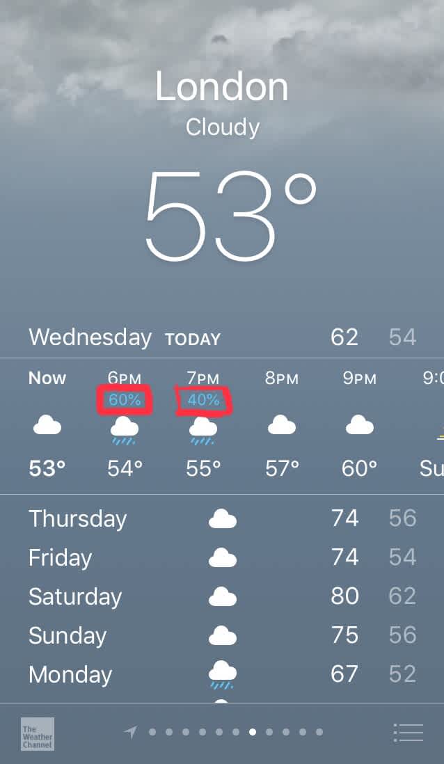 Weather app percentage meaning