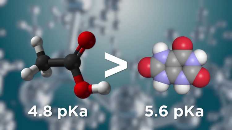 uric vs acetic acid pKa