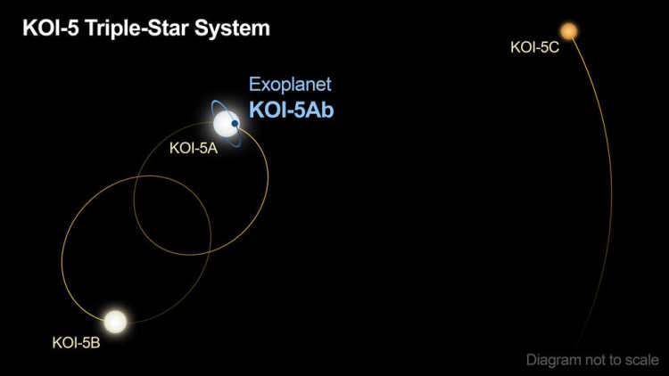 koi-5 system