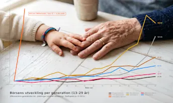 Så har börsen utvecklats för olika generationer, när de var 13-29 år gamla.