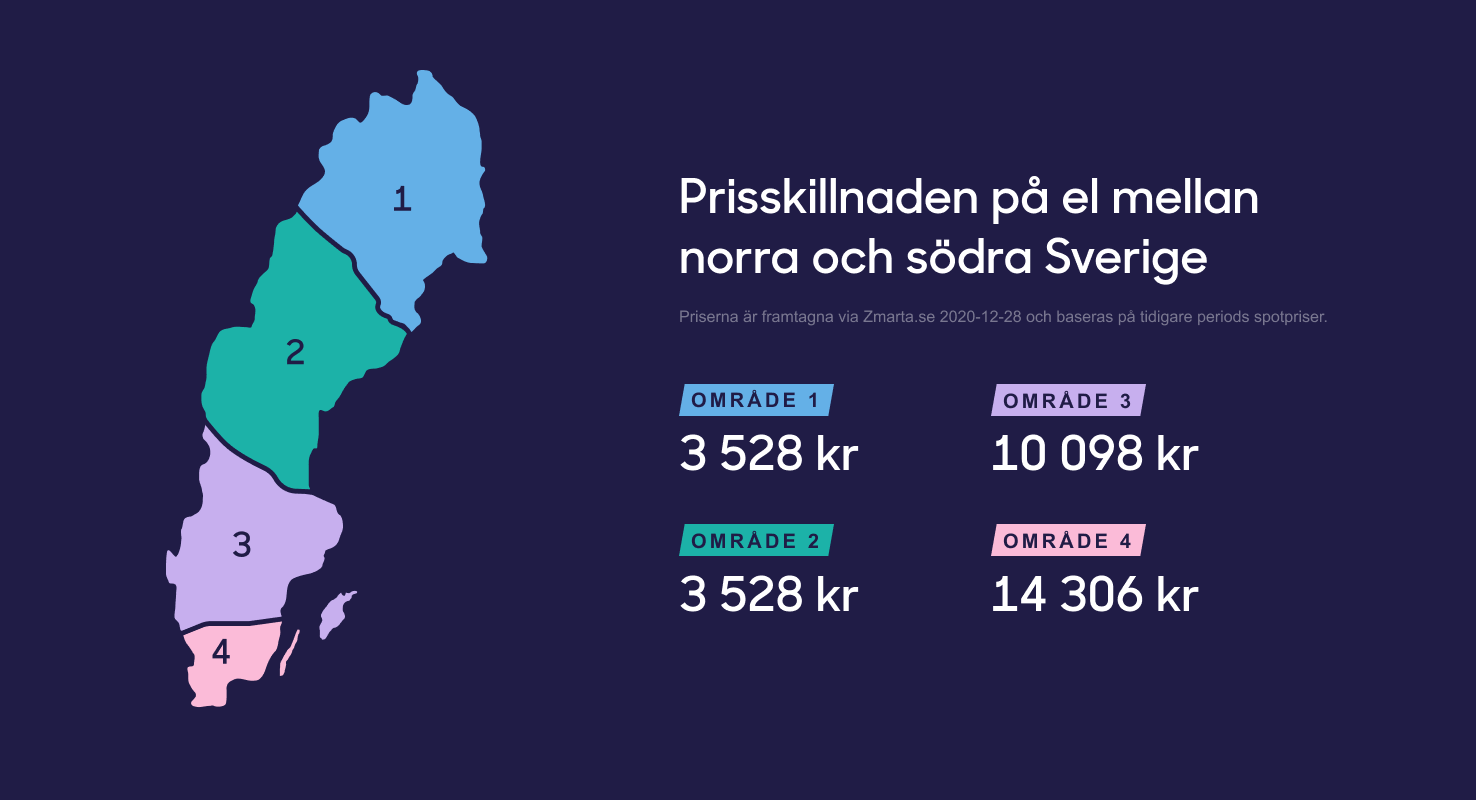 Sveriges fyra elområden