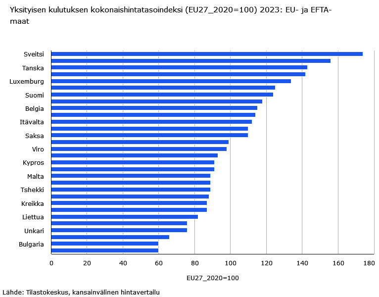 EU hintaindeksi