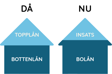 topplån hus (2)