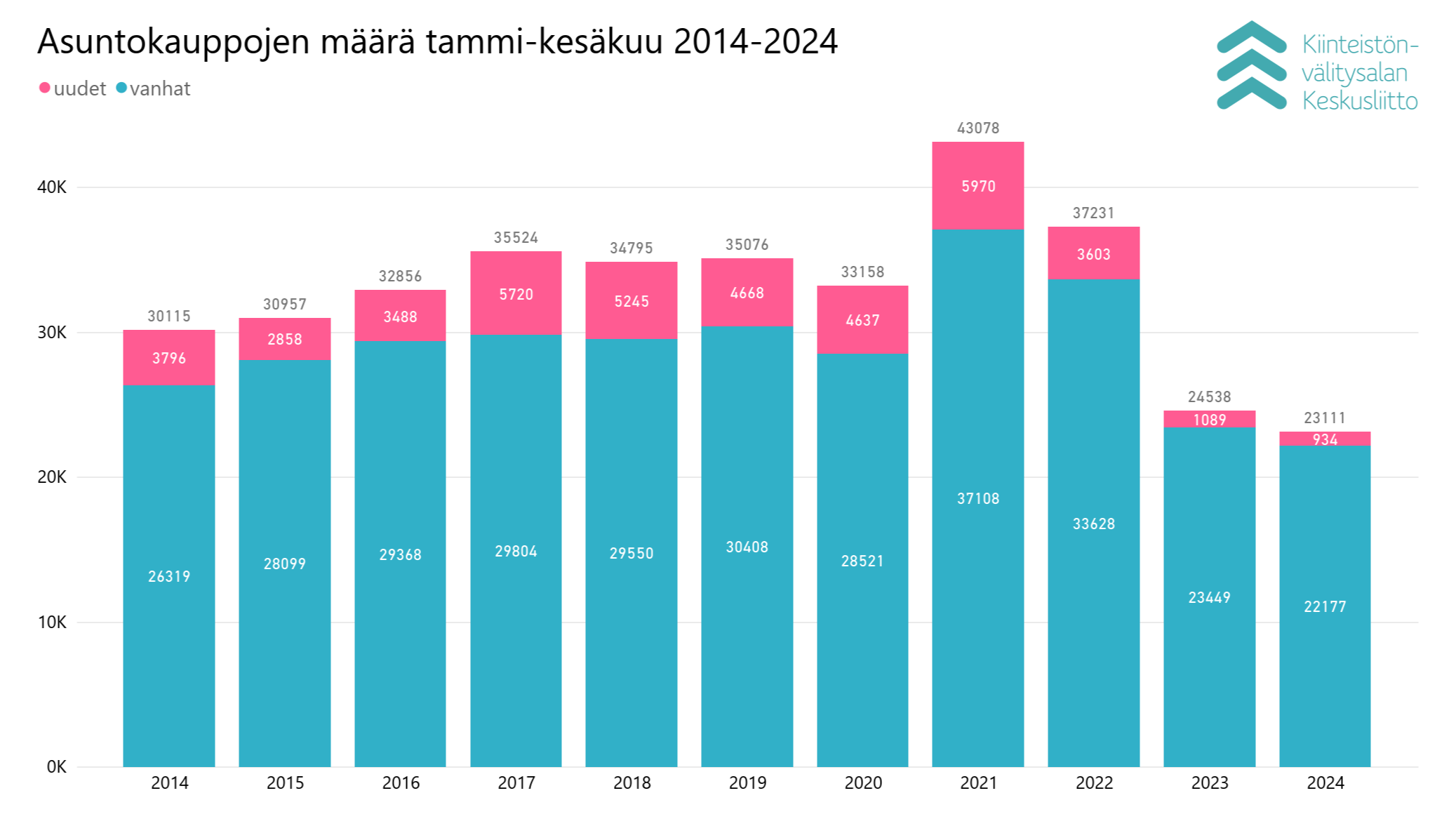 kvkl hsp asuntokatsaus 1h -ja kesakuu 2024-06- -kopio