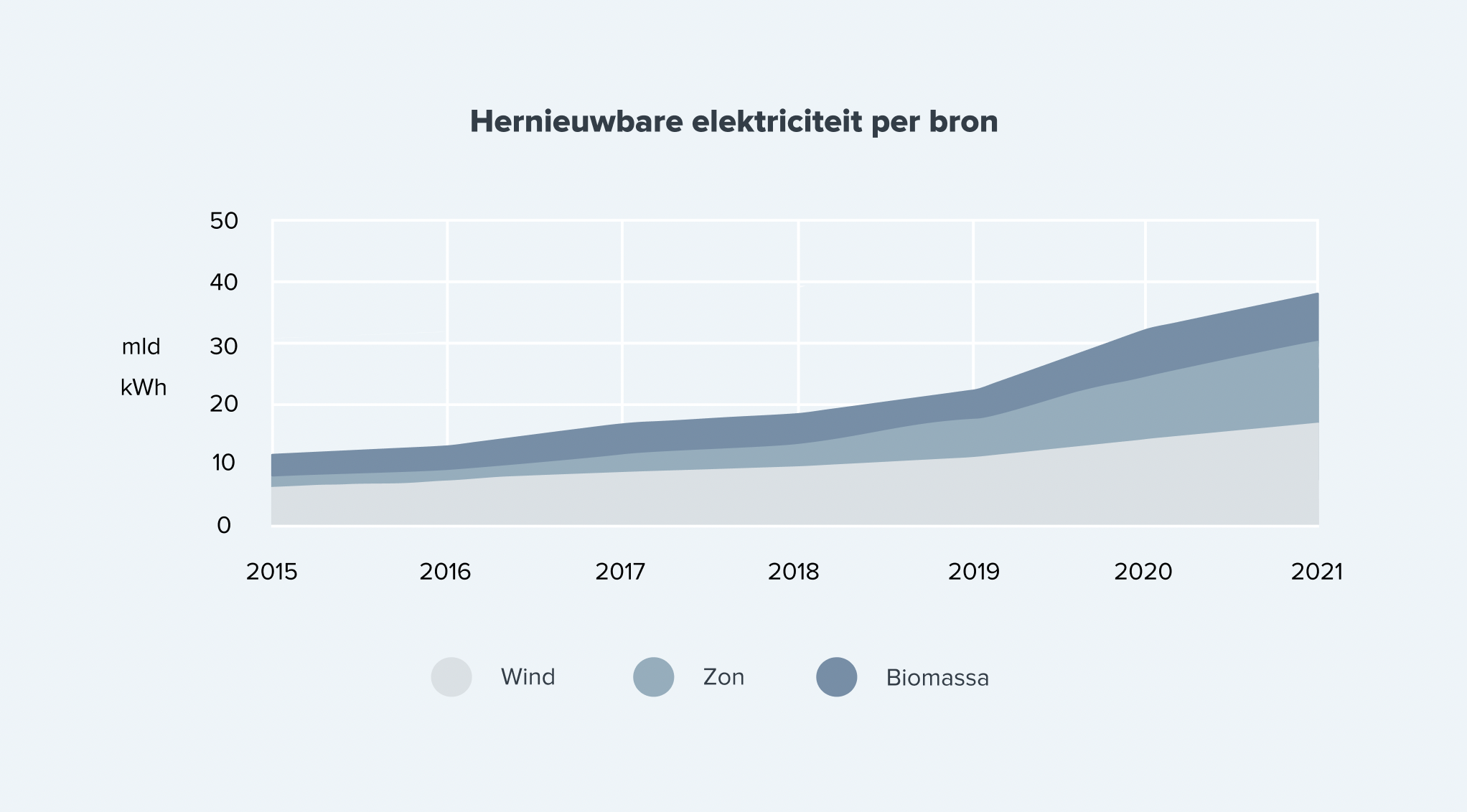 groene stroom per bron