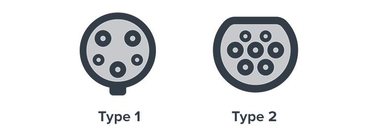 laadkabel type 1 en type 2