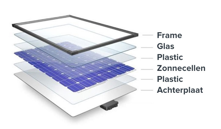 opbouw zonnepaneel