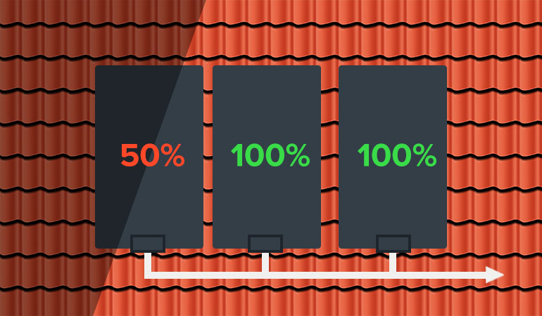 zonnepanelen met micro-optimizers