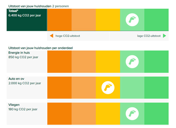 co2 uitstoot berekenen