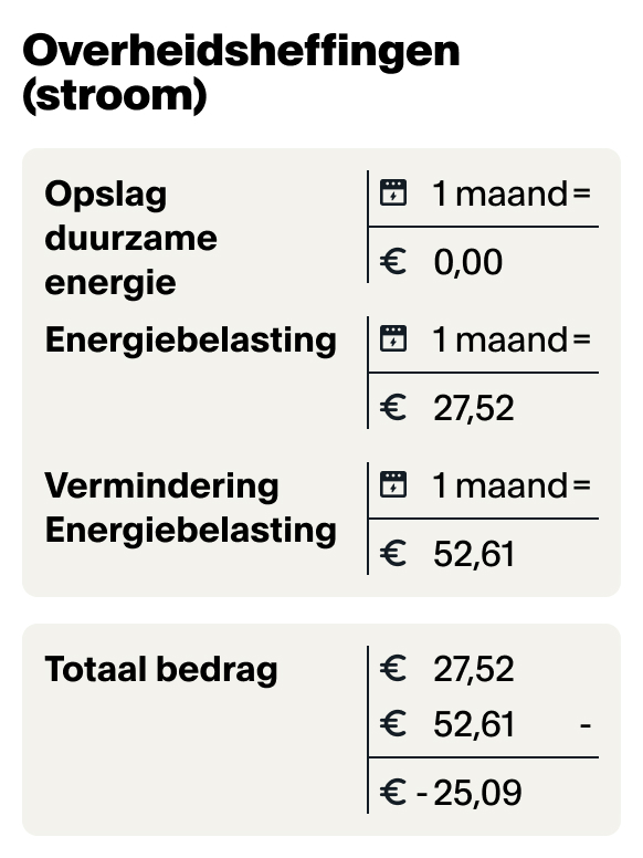 overheidsheffingen stroom bij een dynamisch contract