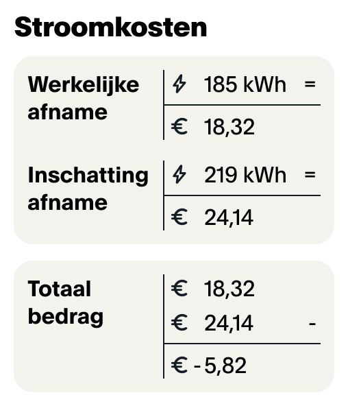 stroomkosten dynamisch contract