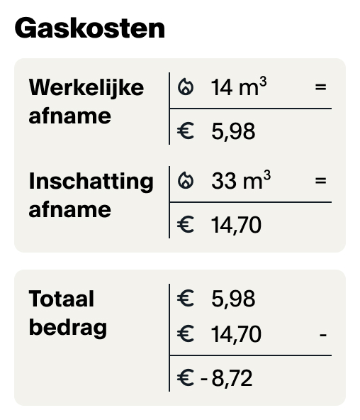 gaskosten dynamisch energiecontract