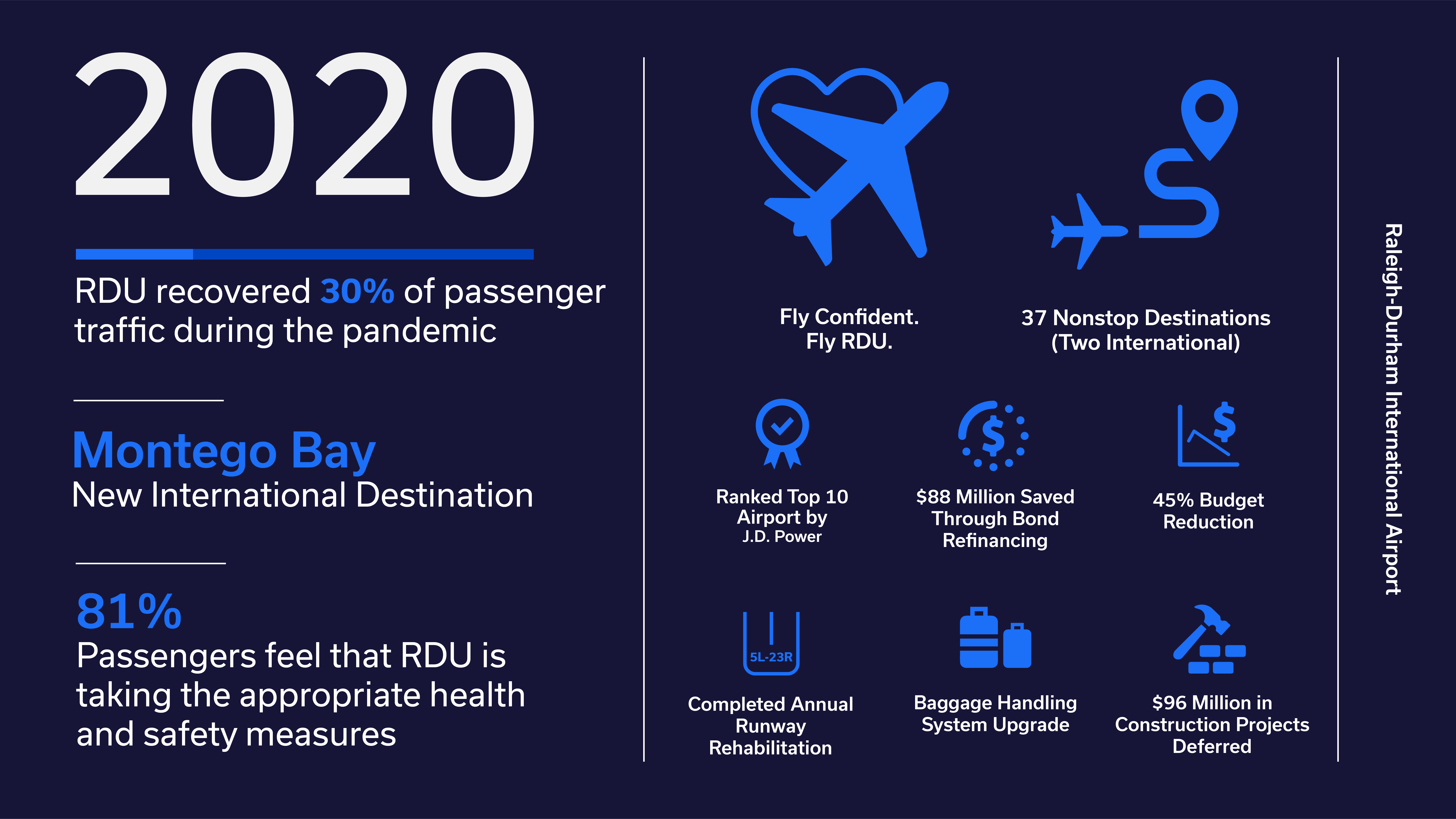 End-of-Year-Infographic-2020-03-full-horizontal.png