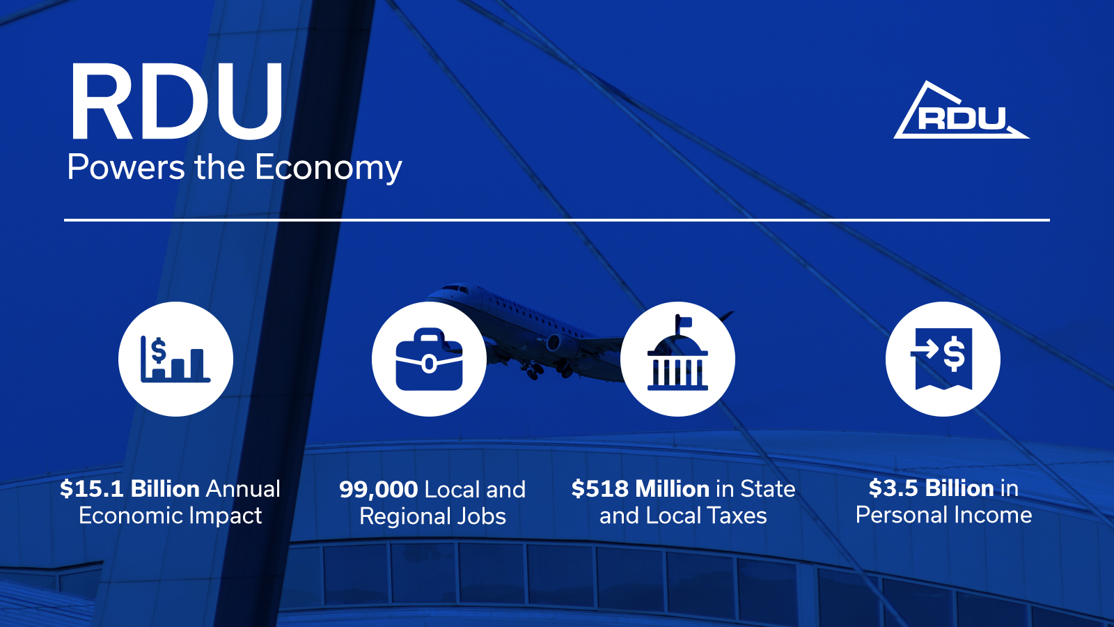 RDU-at-a-Glance-2021.jpg