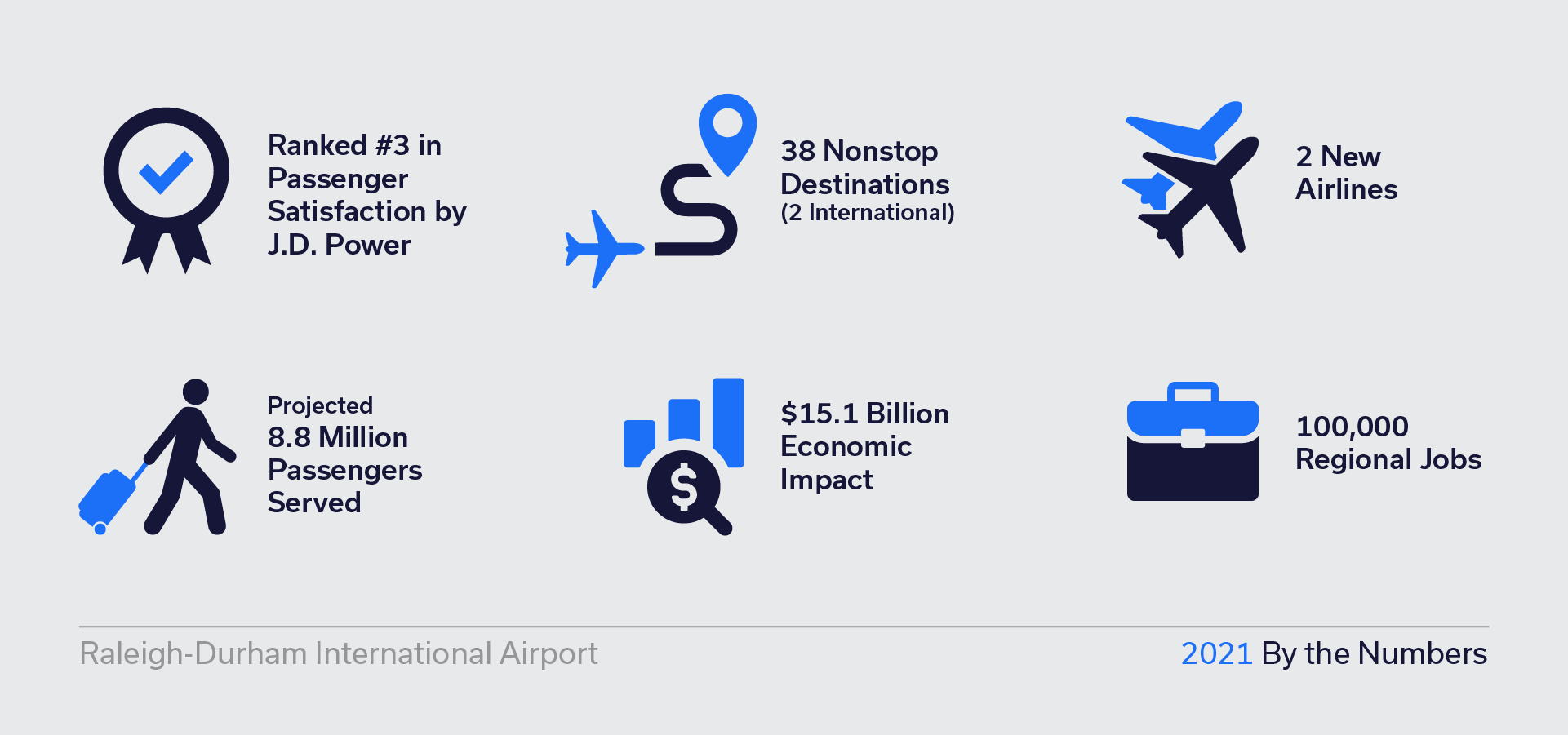 Infographic – 2021 By the Numbers