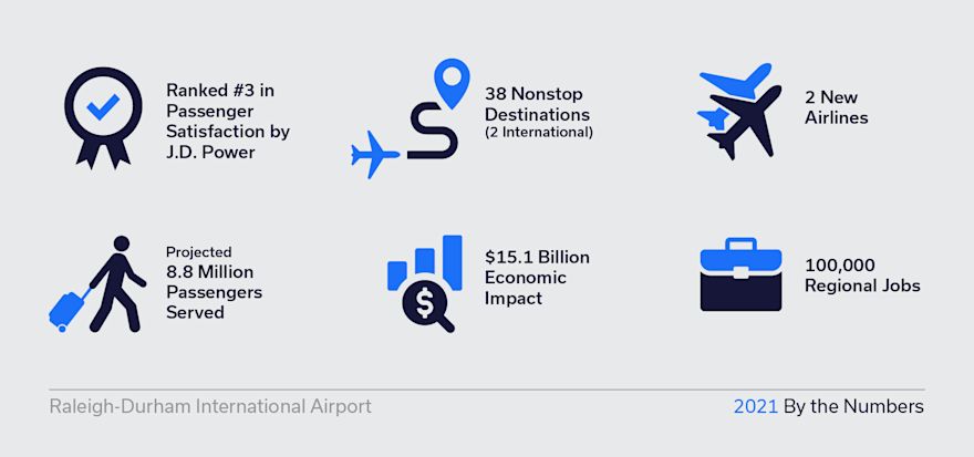 Infographic – 2021 By the Numbers