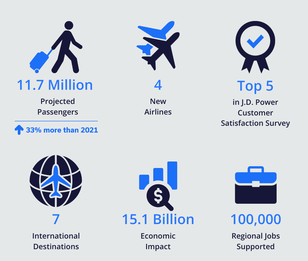 RDU-2022-by-the-Numbers-Website.png