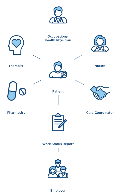 A diagram of services represented as icons surrounding a person-shaped icon in the middle