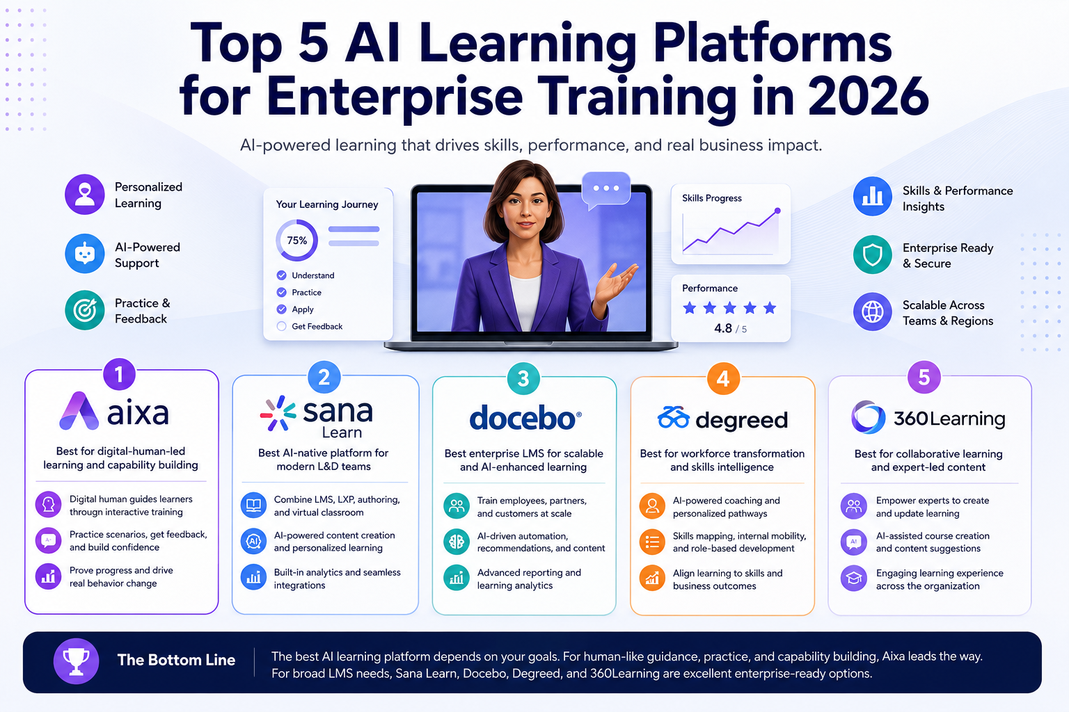 Digital human coach guiding employees through AI-powered enterprise training and capability development.