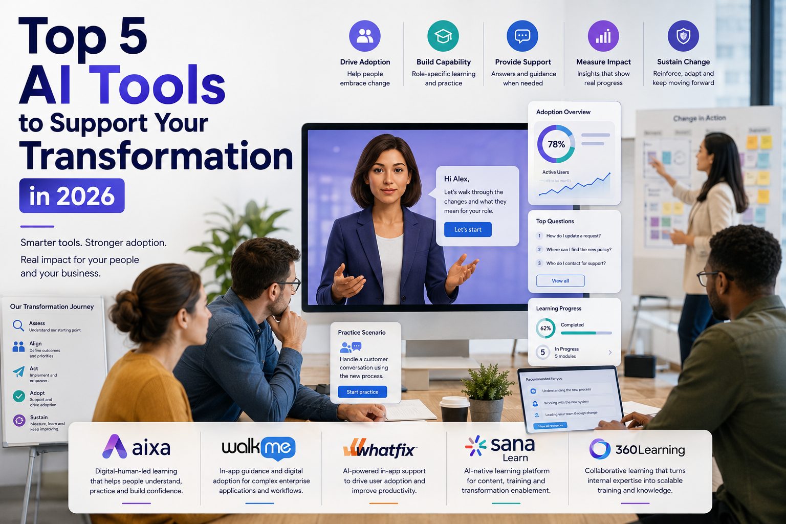 Digital human guide supporting employees through AI-powered transformation learning and adoption.