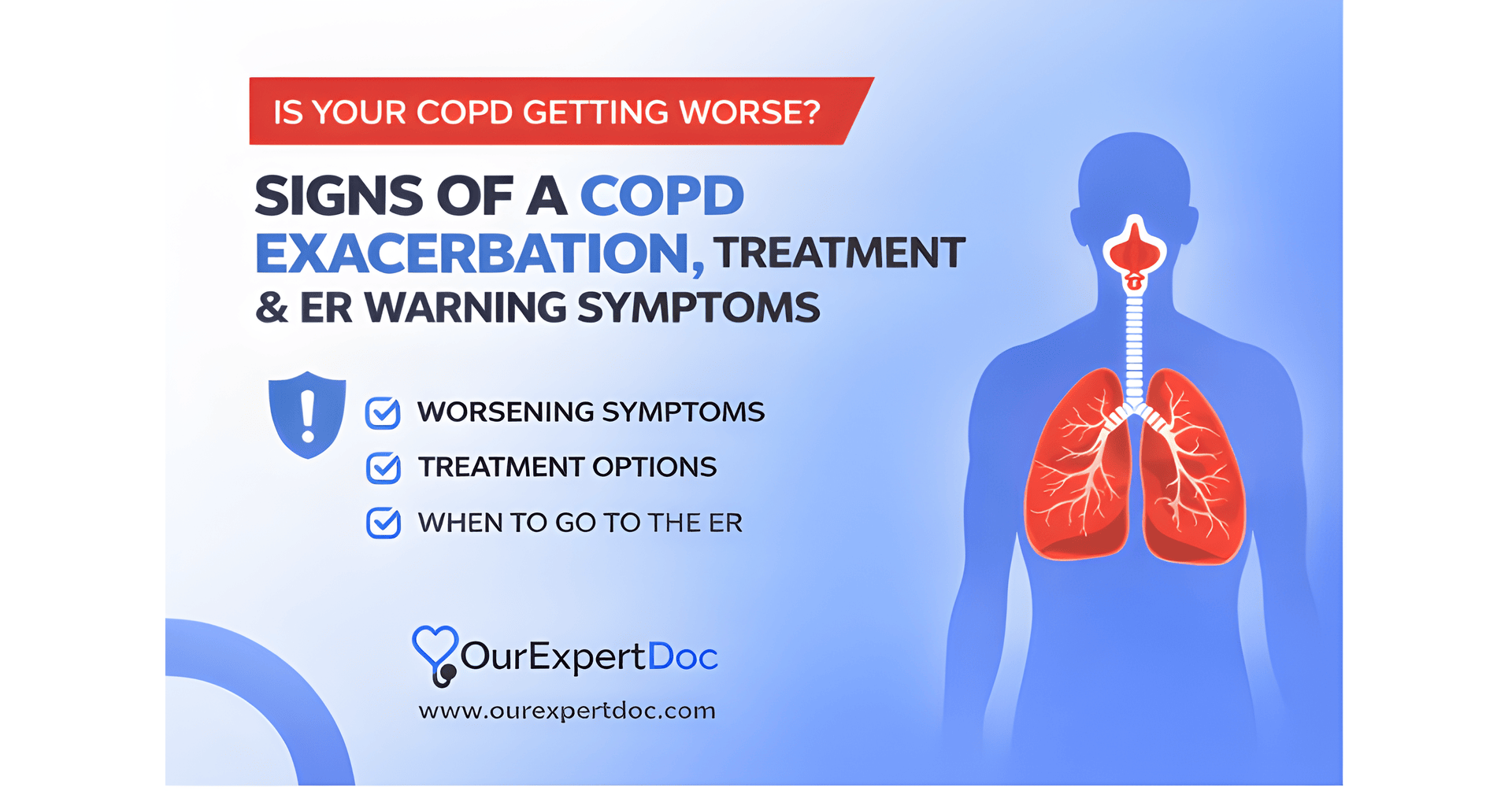 Signs of a COPD exacerbation including worsening symptoms, treatment options, and ER warning signs illustrated with lungs diagram