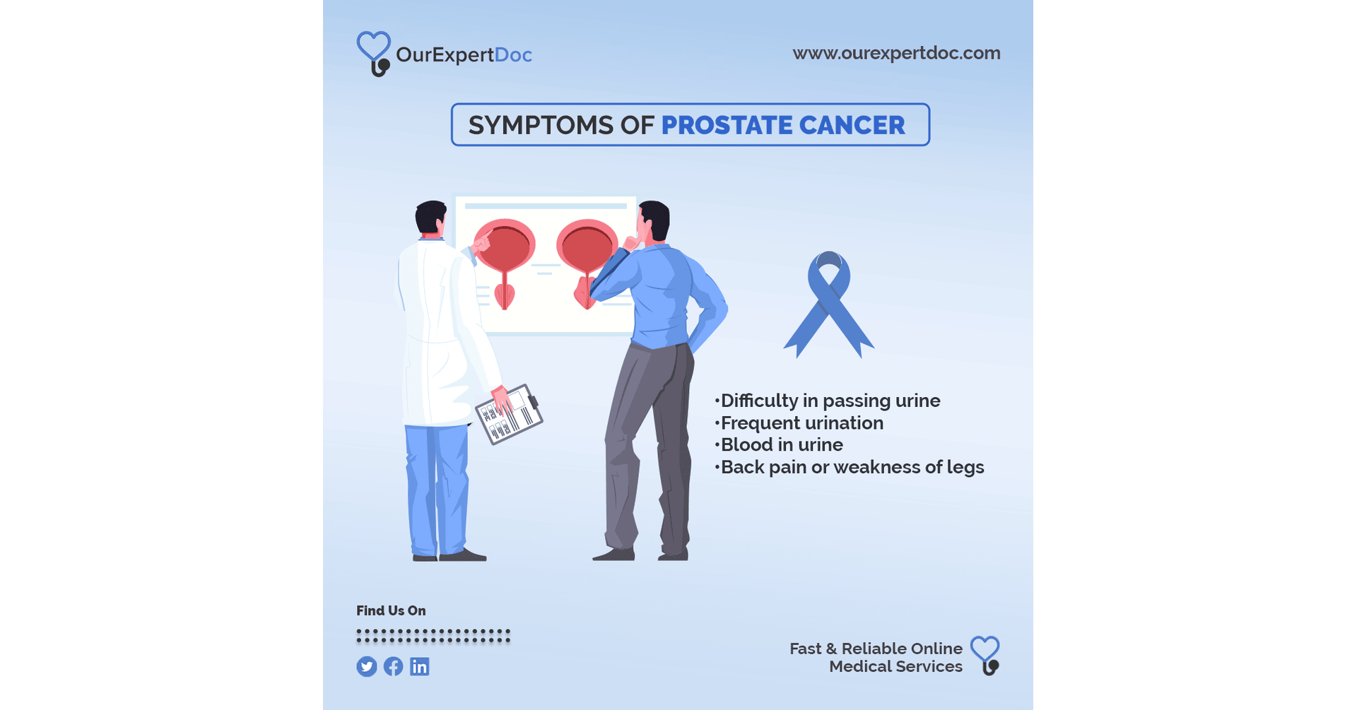 Prostate cancer symptoms infographic: difficulty passing urine, frequent urination, blood in urine, and back pain or leg weakness.