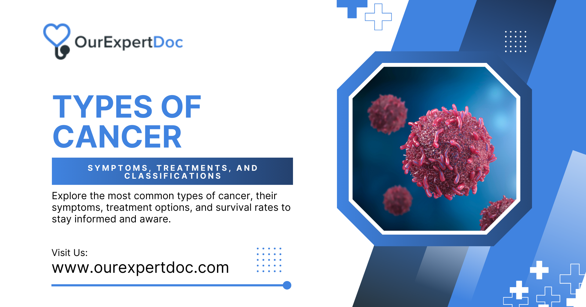 Types of Cancer infographic by OurExpertDoc highlighting cancer symptoms, treatments, and classifications with a 3D illustration of cancer cells