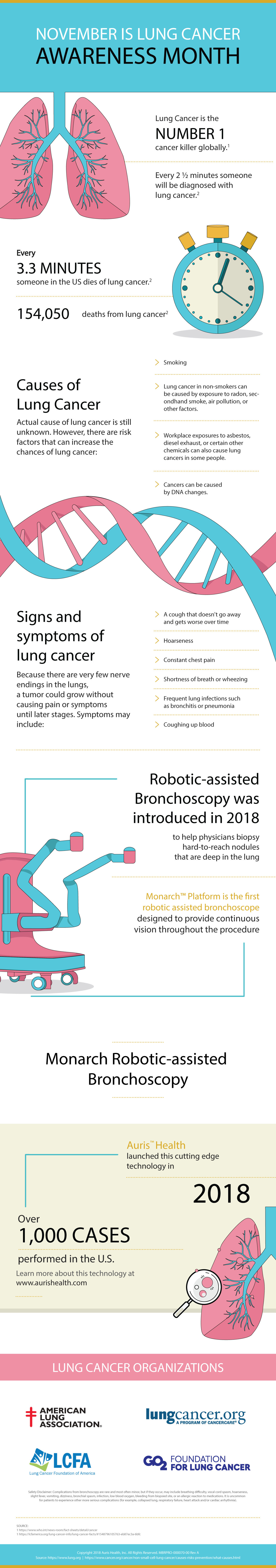 Lung cancer awareness month - Auris Health