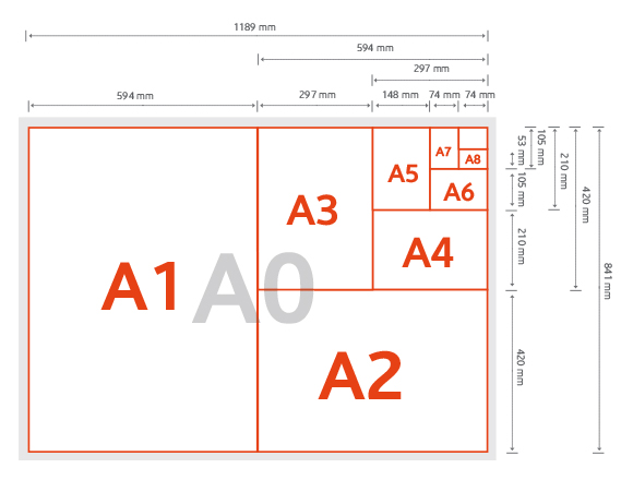 Welke Verschillende Papierformaten Zijn Er?