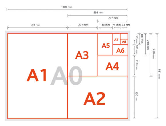 Papierformaten Papierformaten