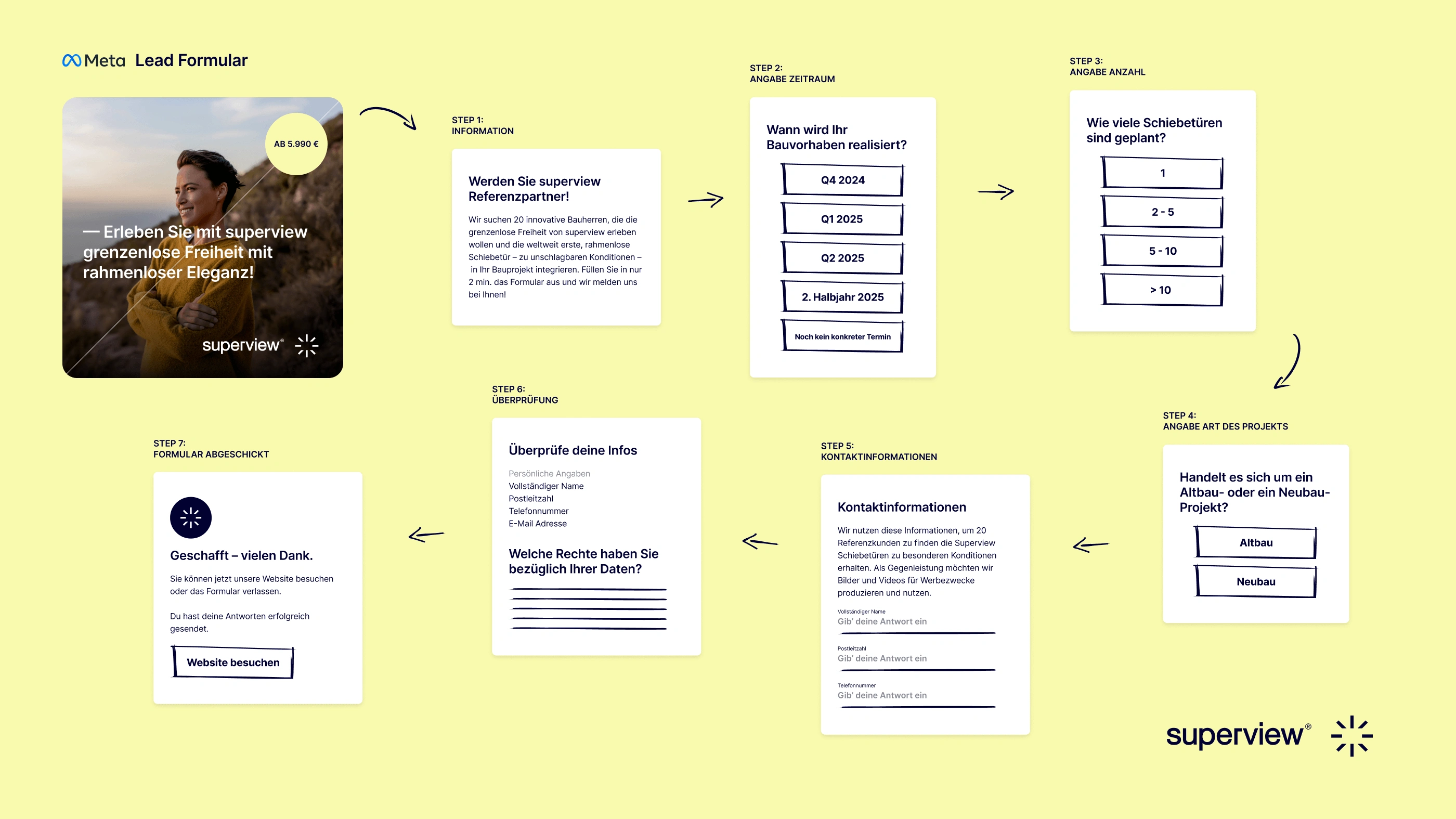 Superview Roadmap