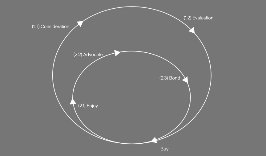 Loyalty Loop Dark