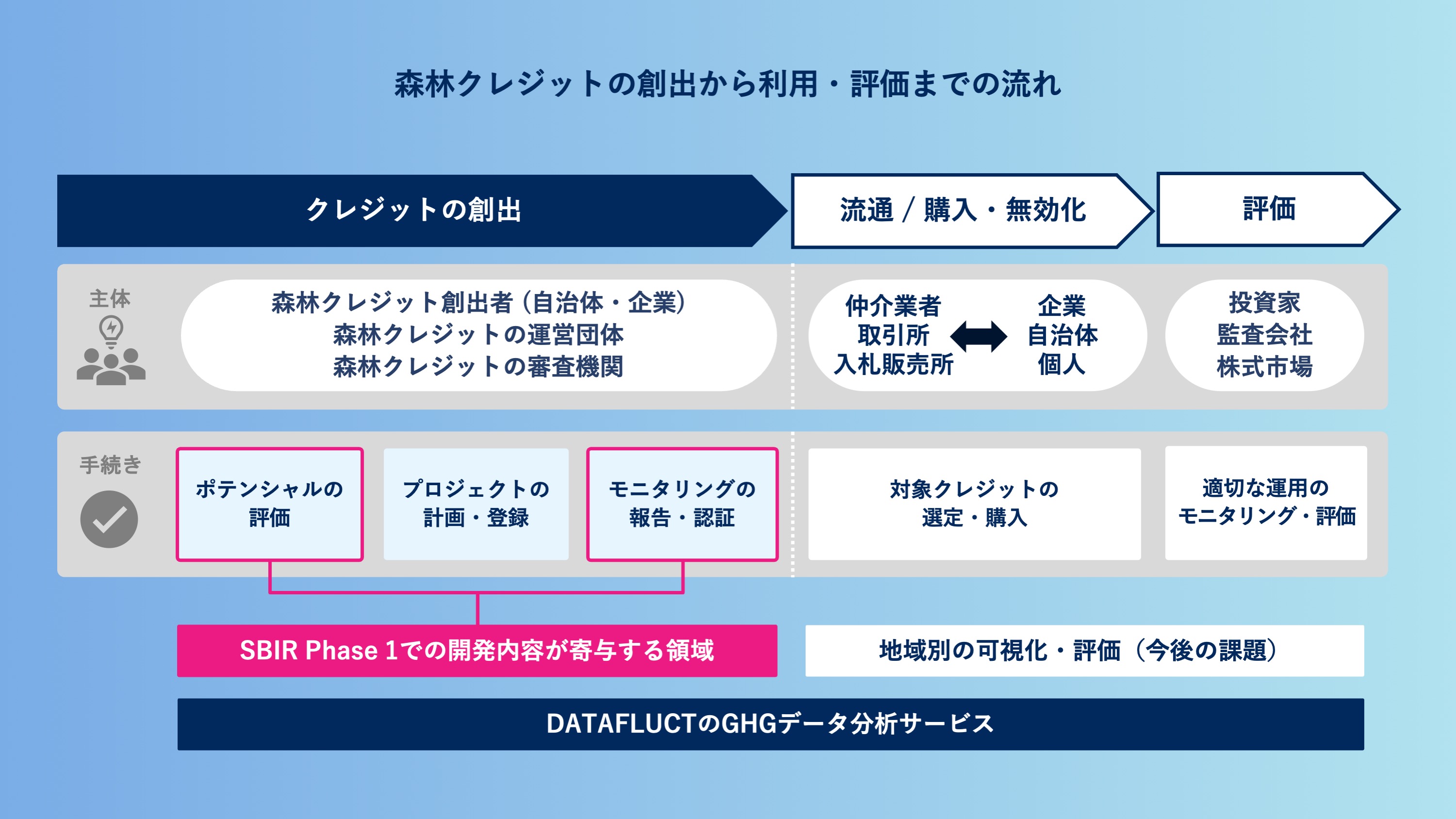 DATAFLUCT、NEDO「SBIR推進プログラム」に採択！衛星画像で森林のCO₂吸収量を精緻かつ低コストに算出へ