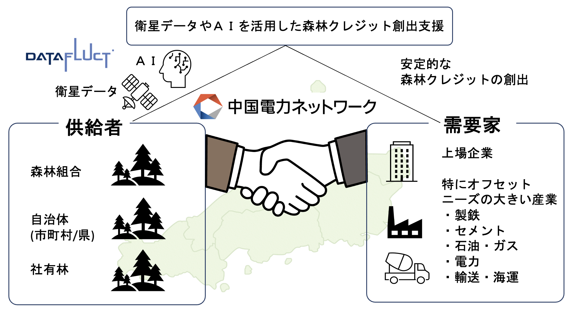 中国電力ネットワークと「衛星データを活用した森林クレジット創出支援事業」で共創を開始