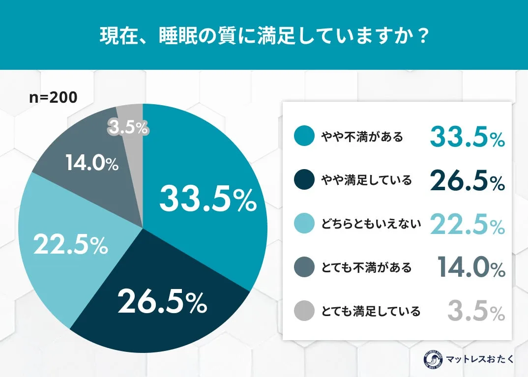 睡眠は投資でも支出は慎重に