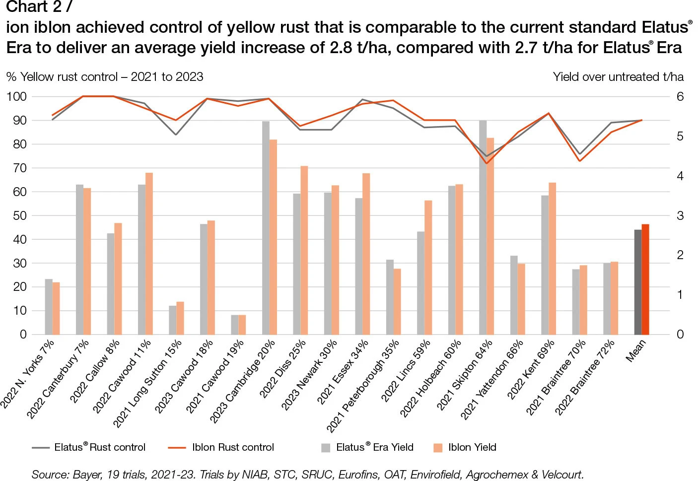 Raising the value of broad-spectrum activity
