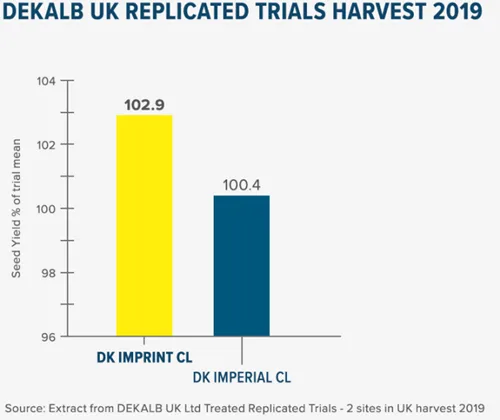 dekalb-trial-bmp