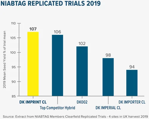 niab-trial-bmp