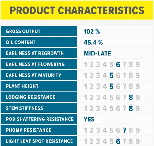 DK expansion Product Characteristics