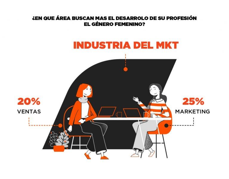 ESTADISTICA-MUJERES-marketing-02-768x600