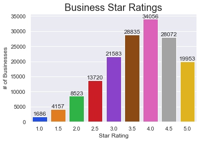 Does Star Rating Matter?