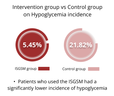 intervention group vs control group on hypoglycemia incidence