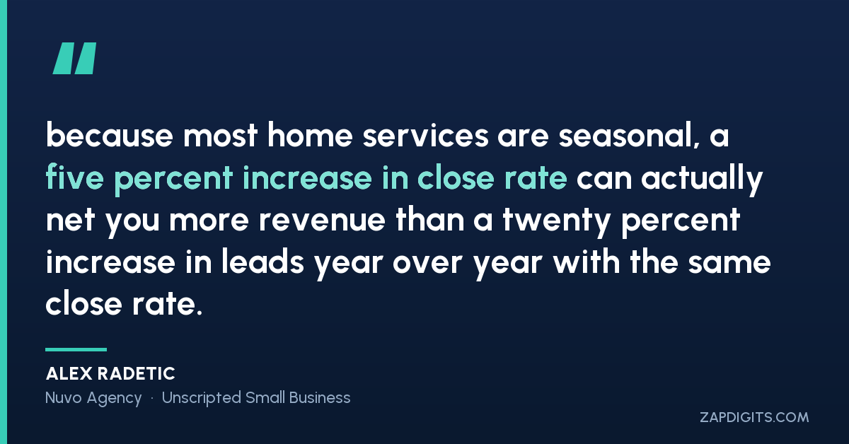 Quote card: Alex Radetic of Nuvo Agency: for seasonal home services, a 5% lift in close rate can net more revenue than 20% more leads.