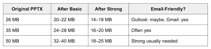 Before-and-after examples near the 20MB mark