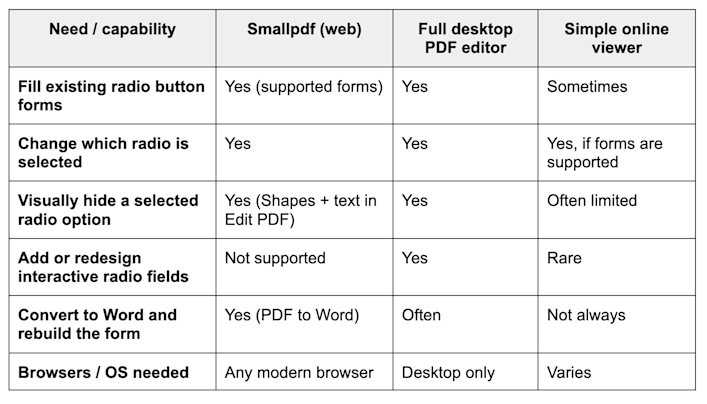 PDF Tools for handling radio buttons
