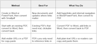 Ways to make a clickable PDF